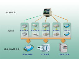 北京捷麥通信器材 連接未來的電子設備專家