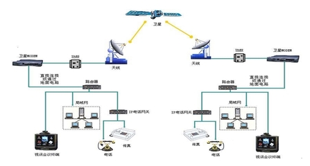 沈陽(yáng)中衛(wèi)宇通衛(wèi)星通信器材與電子設(shè)備 連接世界，智通未來(lái)