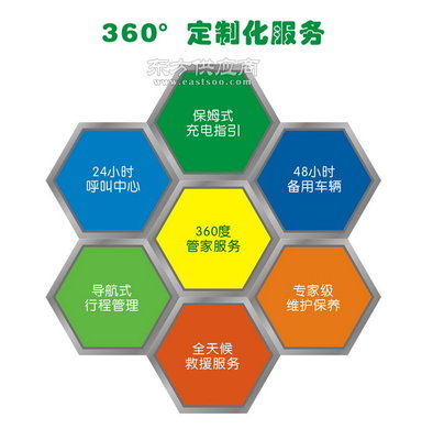 東風(fēng)新能源物流車租賃 卡奧汽車助力成本優(yōu)化，鋰電池續(xù)航無懼城市配送